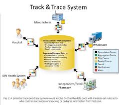 track & trace 2